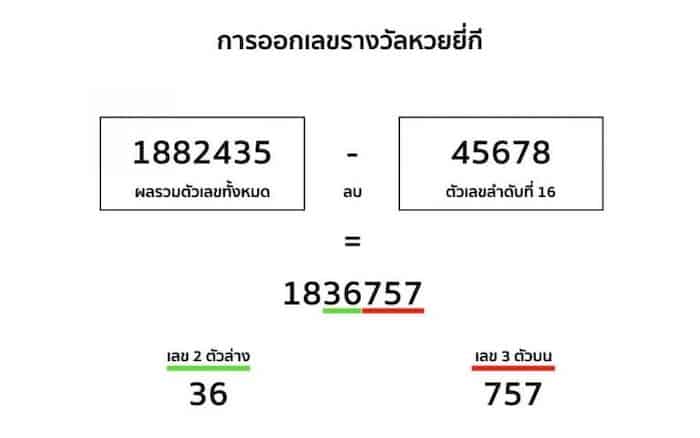 ตัวอย่างหวยยี่กี