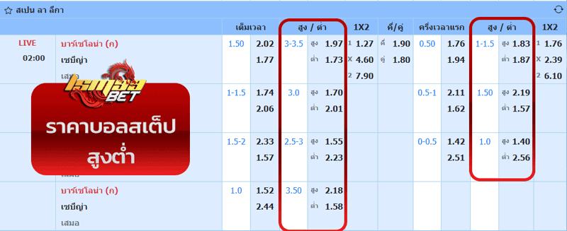 สเต็ป สูงต่ำ