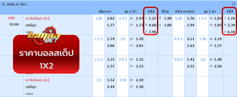 ราคาบอลสเต็ป 1x2