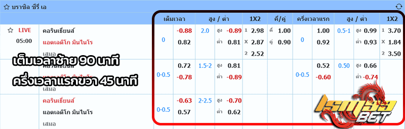 แทงบอลบอลเดี่ยว