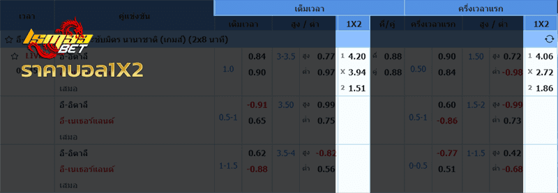 ราคาบอล 1X2