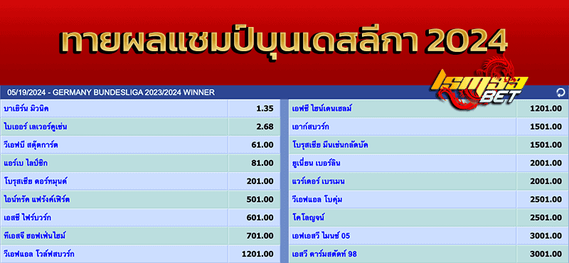 แทงบอลทายแชมป์ บุนเดสลีก้า 2024