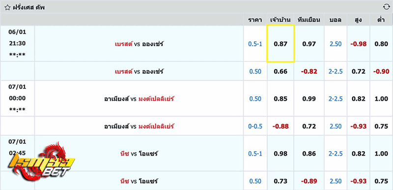 0.75 ราคาบอล ต่อ