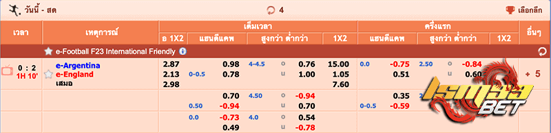 ราคาบอลเอเชีย แฮนดิแคป