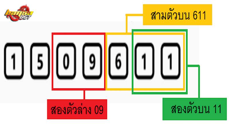 วิธีดู หวยปิงปอง