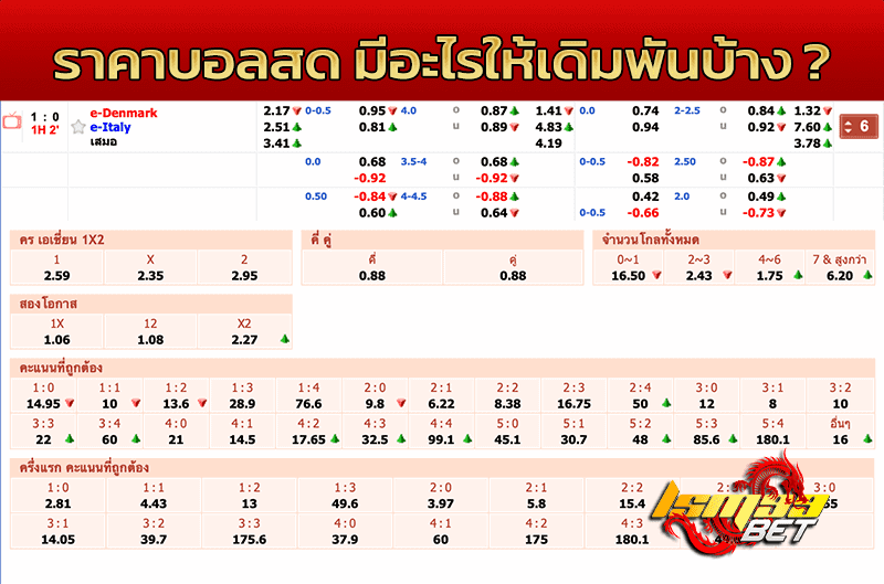 ราคาบอลสด