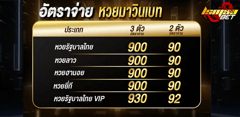 อัตราจ่าย หวยมาวินเบท